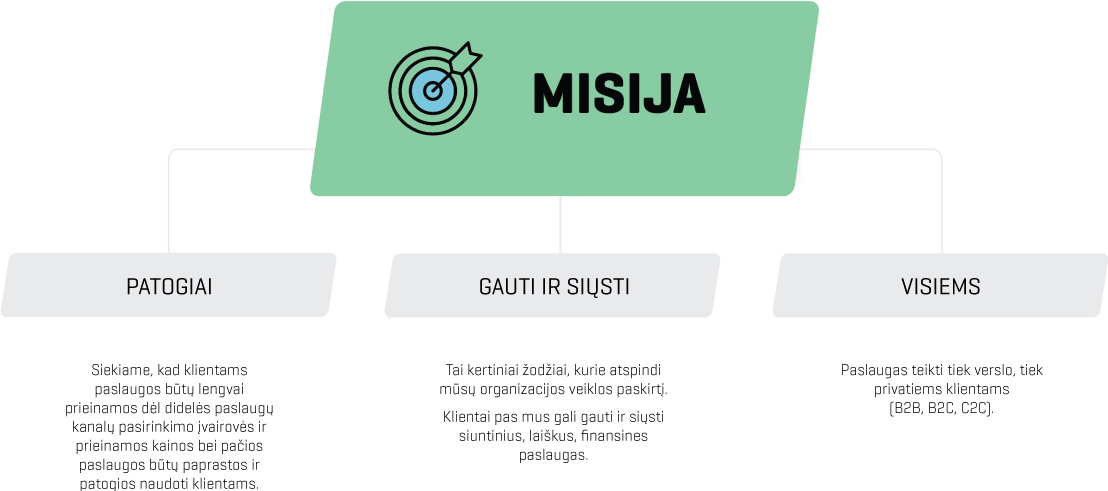 Misija